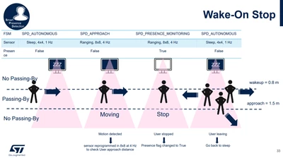 wakeonstop.png