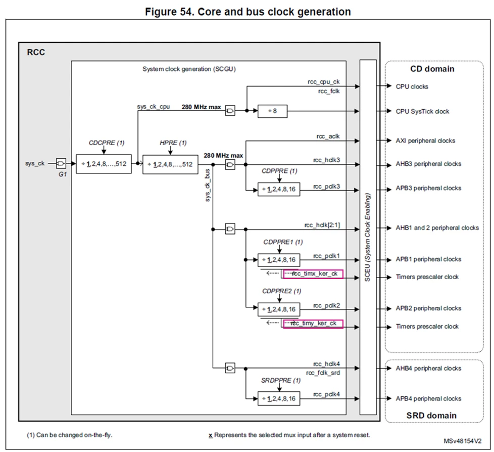 Internal clock CK_INT for the STM32H7/H5 timers | Community