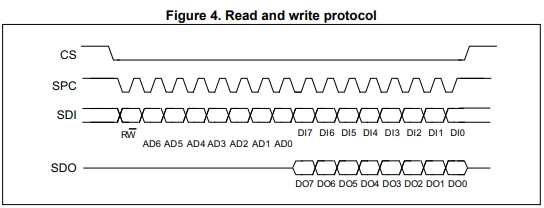 LIS3DHH SPI mode? | Community