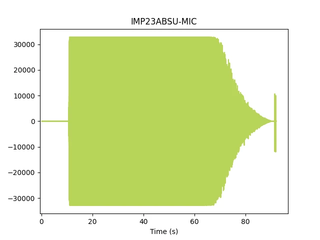 IMP23ABSU-MIC_hsdatalog_plot_192_kHz_phi_1.png