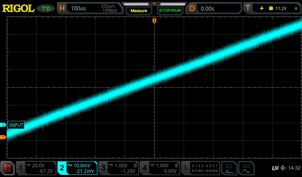 Small noise