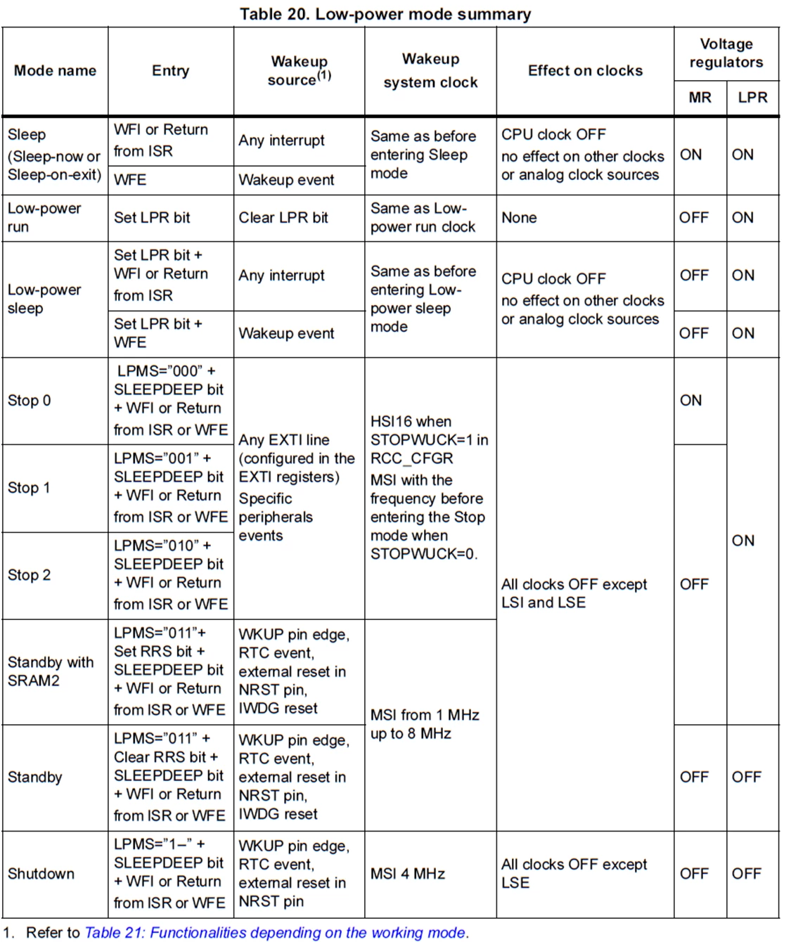 freeflyer_0-1751983783342.png