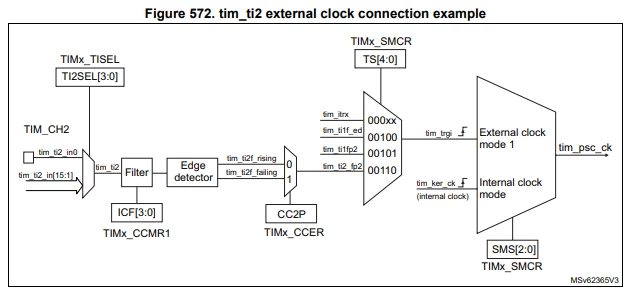 2024-12-10 15_54_26-STM32H523_33xx, STM32H562_63xx, and STM32H573xx Arm_Sup_®__Sup_-based 32-bit MCU.png 2024-12-10 15_54_26-STM32H523_33xx, STM32H562_63xx, and STM32H573xx Arm_Sup_®__Sup_-based 32-bit MCU.png