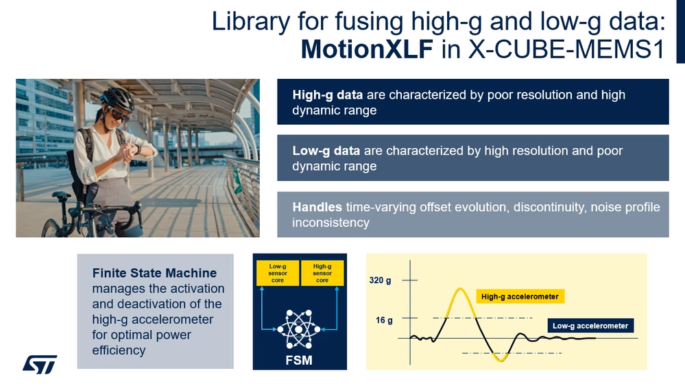 Figure 3: MotionXLF library