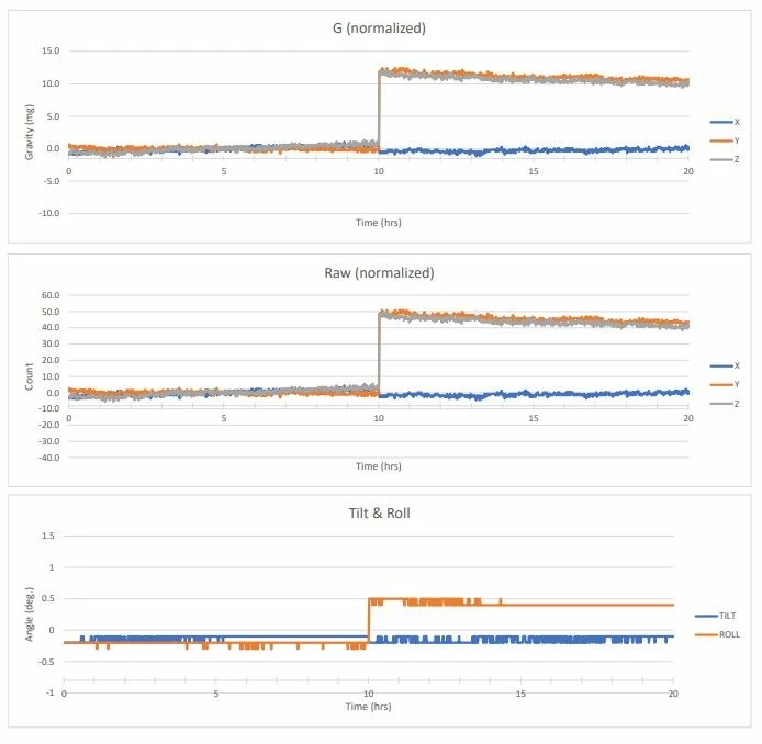 LIS2DTW power cycle discontinuity