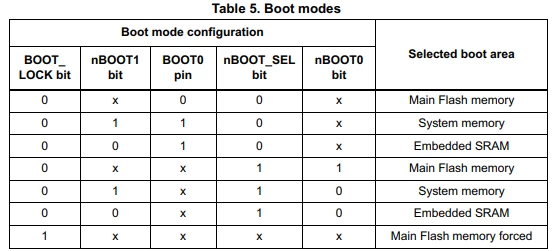 how to access the bootloader with hardware only using the Pattern 10 ...