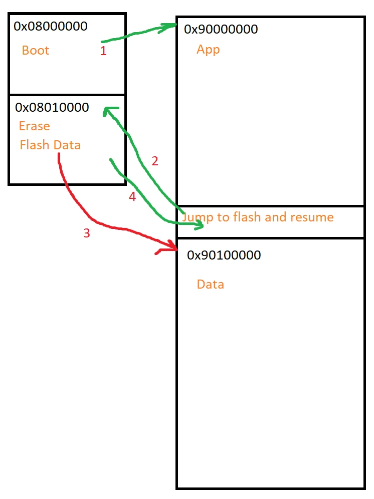 Ext Flash RW.png Ext Flash RW.png