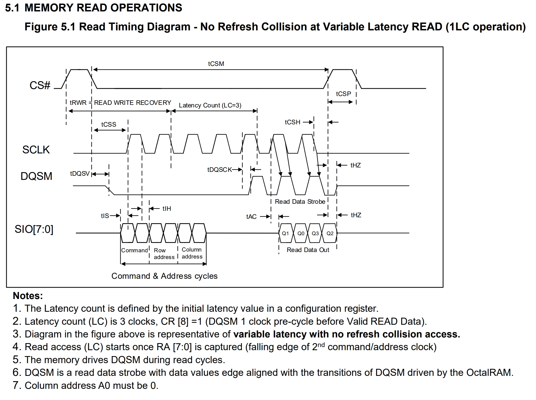 MemoryReadOperations.png