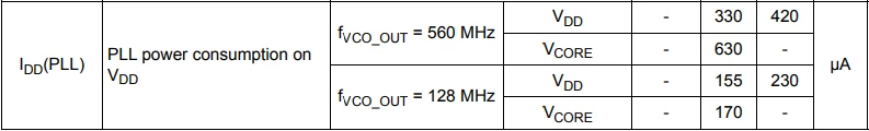 PLL power consumption