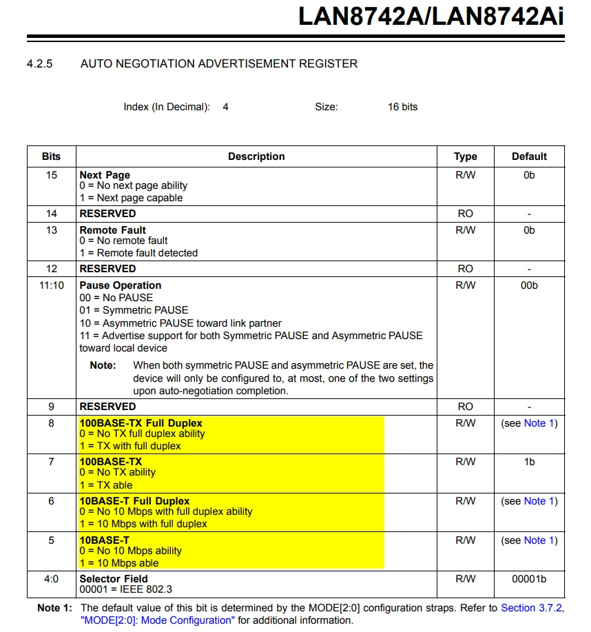 2025-03-11 10_34_26-Small Footprint RMII 10_100 Ethernet Transceiver with HP Auto-MDIX and flexPWR® .png