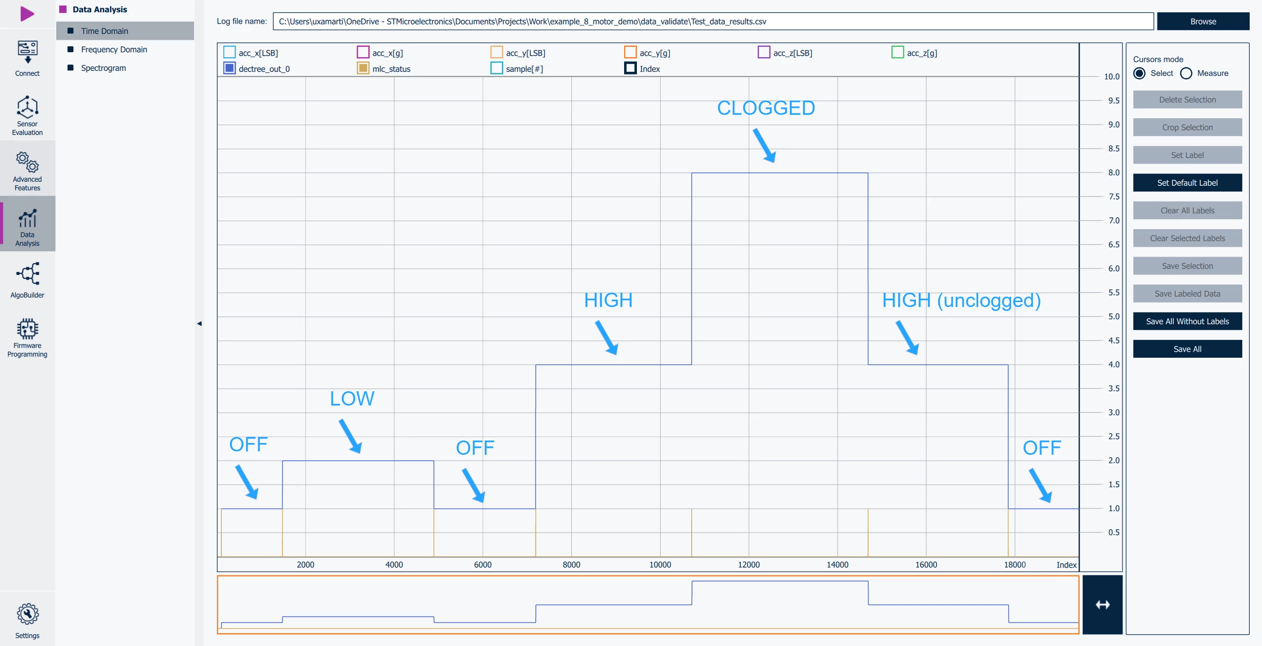 Figure 15: Data analysis - result