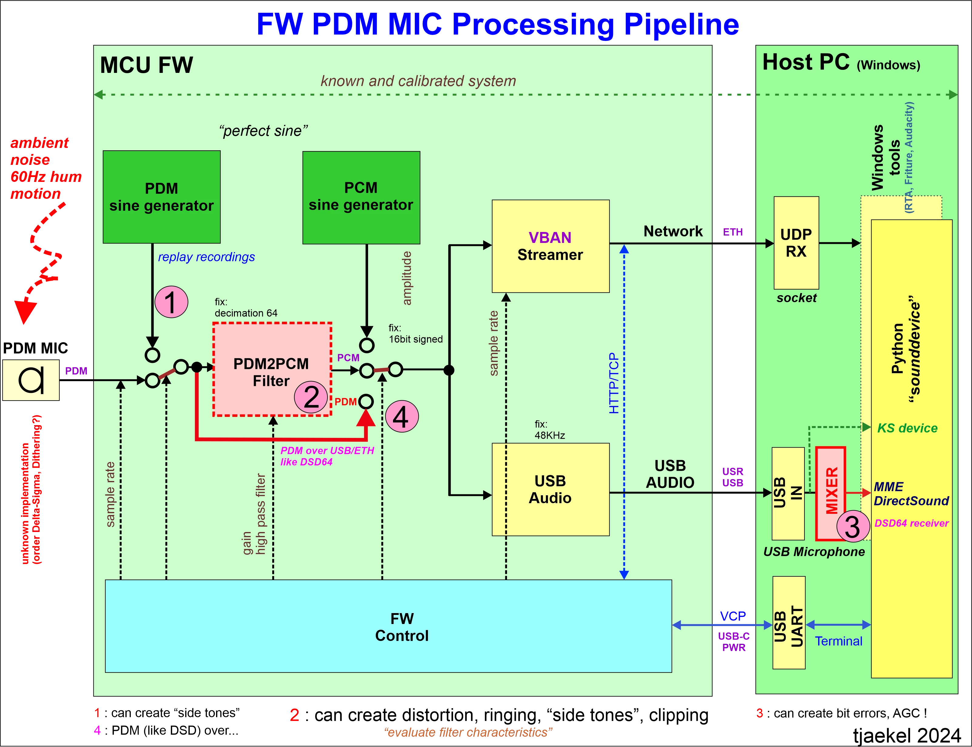 PDM_verification.png