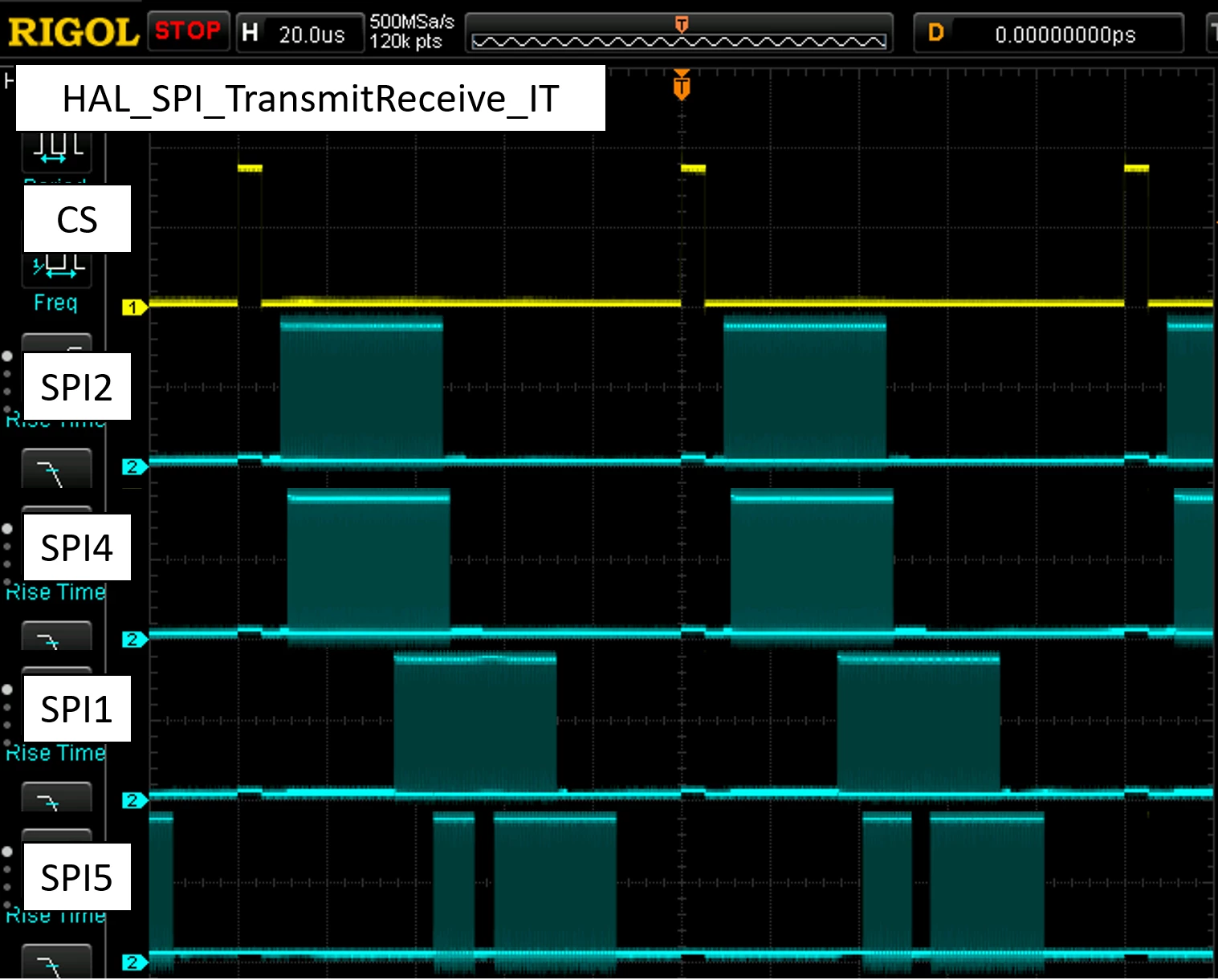 TransmitReceive_IT
