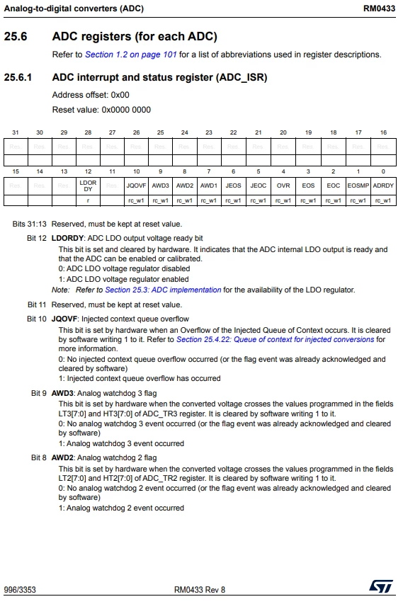 To know the Register value to read ADC Converted Data | Community