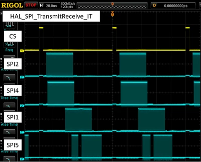 TransmitReceive_IT
