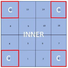 Organisation_VL53L5CX.png