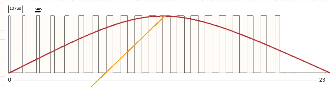 PWM_Orginal.png
