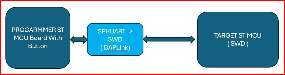 DAPDiagram.jpg