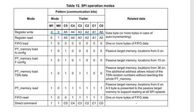 SPI_Commands.png