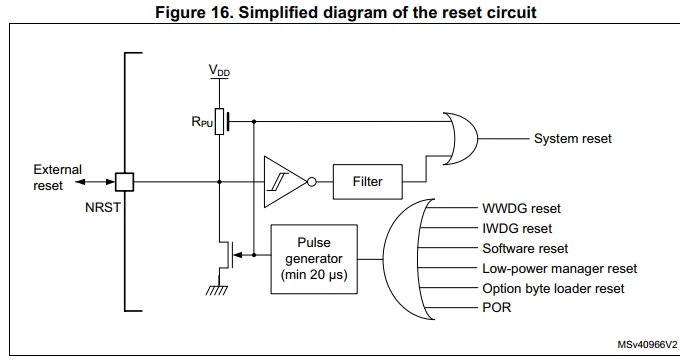 If the chip is powered on too quickly, the chip remains in the reset ...