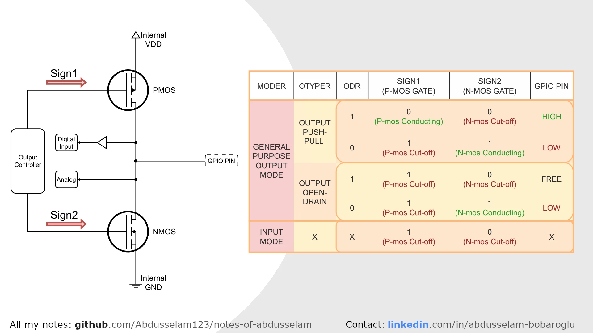 TABLE_AND_CIRCUIT_v2.png