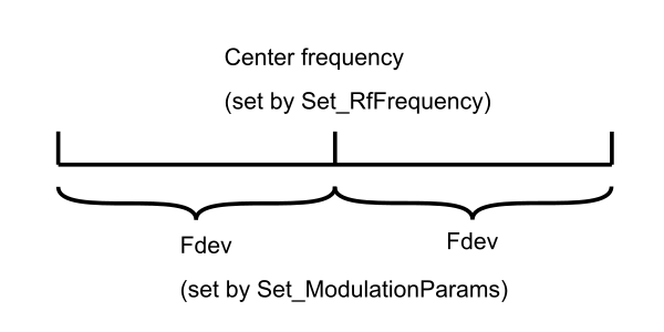 FSK.png