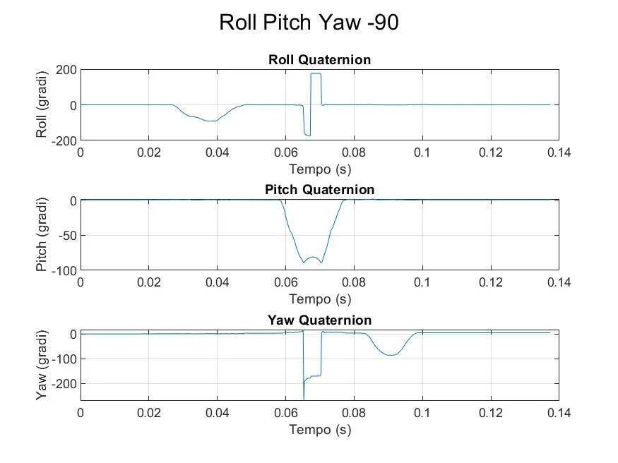 roll_pitch_yaw_-90.jpeg