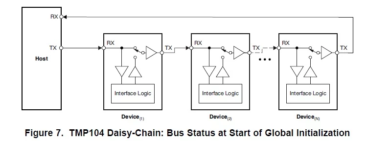 Get Rxd Power Pin STM32 UART connecting RxD and TxD pin (pin, not internl line) | Community