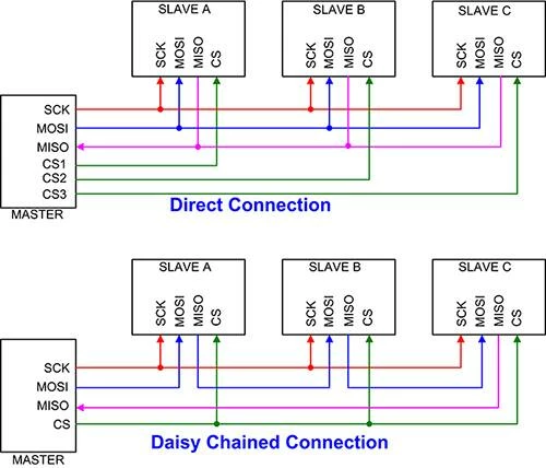 SPI_article-2019february-why-and-how-to-use-fig2.jpg