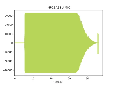 IMP23ABSU-MIC_hsdatalog_plot_192_kHz_phi_1.png