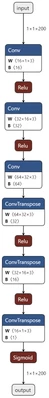 1D Auto Encoder.onnx.png