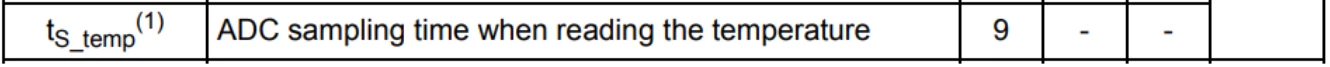 https://www.st.com/resource/en/datasheet/stm32h743ag.pdf#page=177