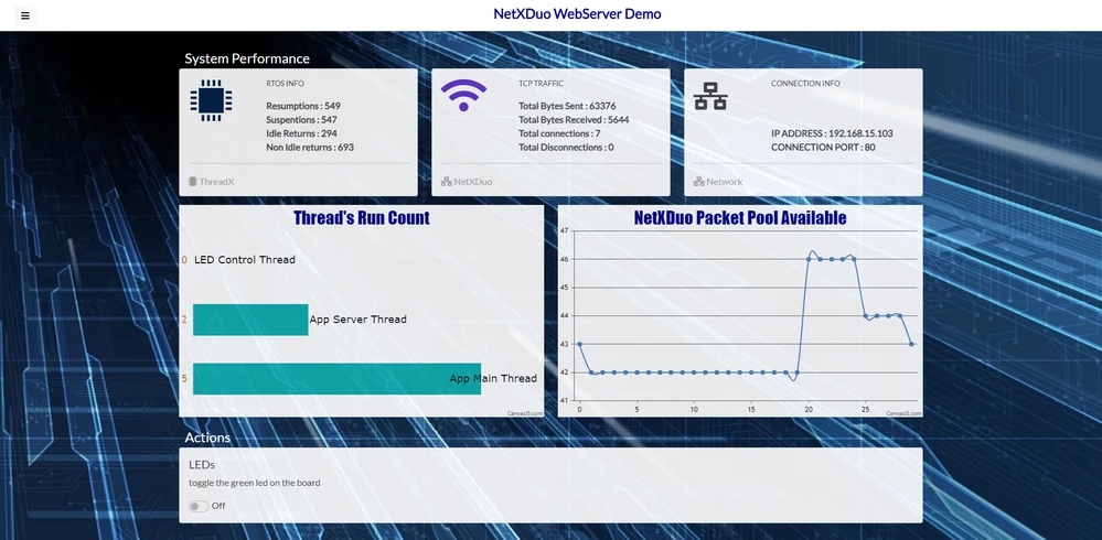 Figure 30 – Dashboard.html webpage