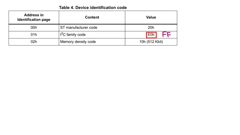 Wrong-Family-Code.png Wrong-Family-Code.png