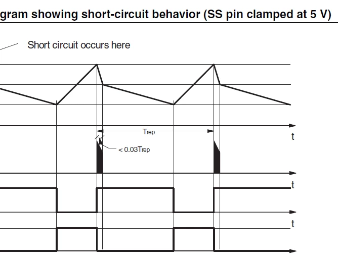 Short circuit behavior.PNG