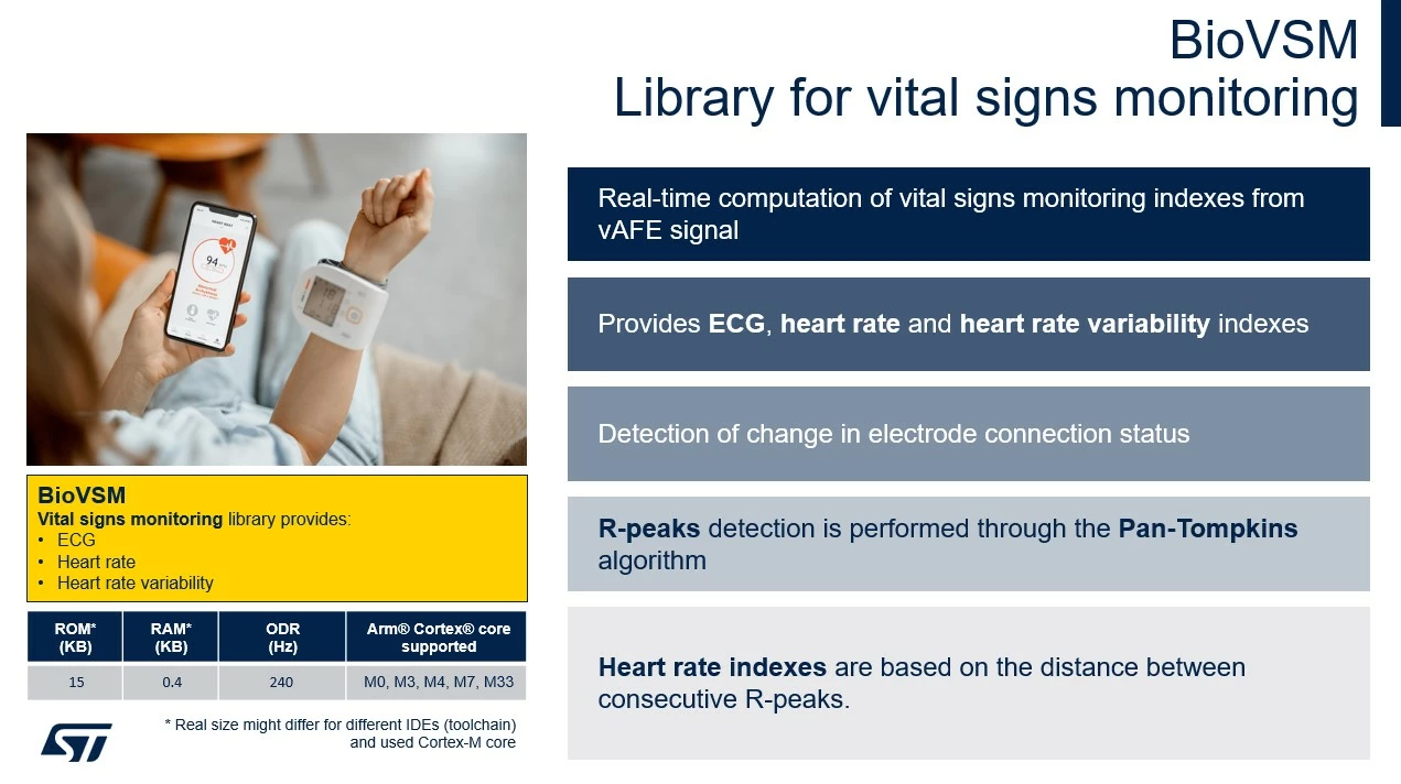 Figure 6: BioVSM - Library for vital signs monitoring