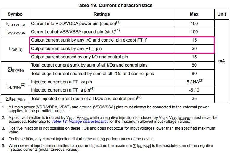 Figure 1 – Current Characteristics Table from G0B1xB Datasheet