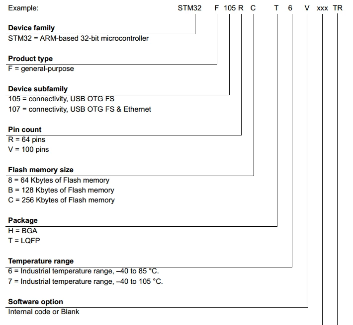 Stm Numbers STM32 part numbering ''Software option''? | Community