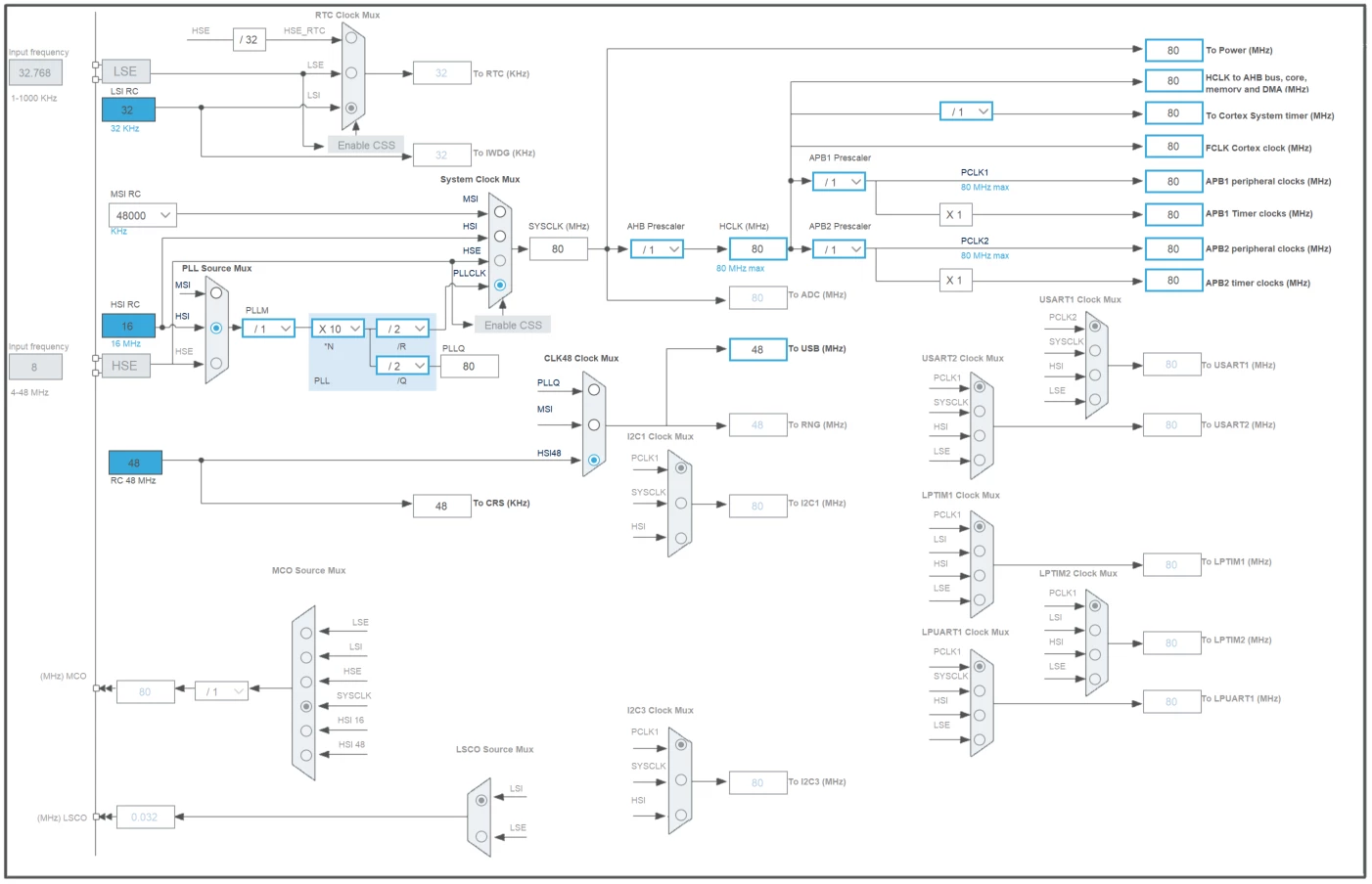 Clock Configuration.png Clock Configuration.png