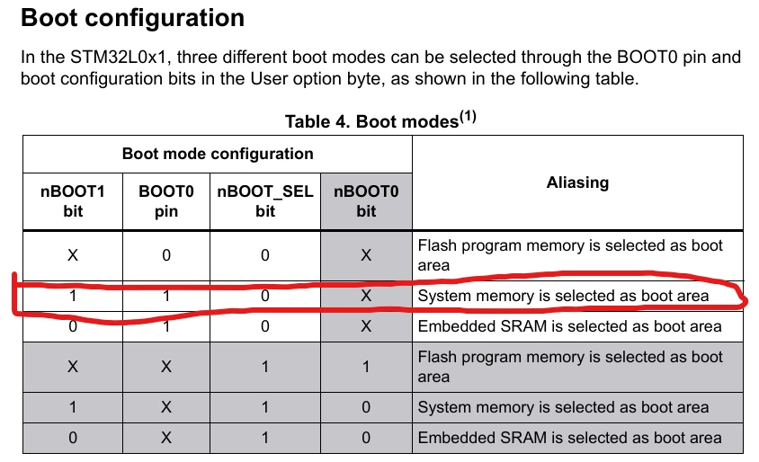 STM32L09_0-1746714084443.png
