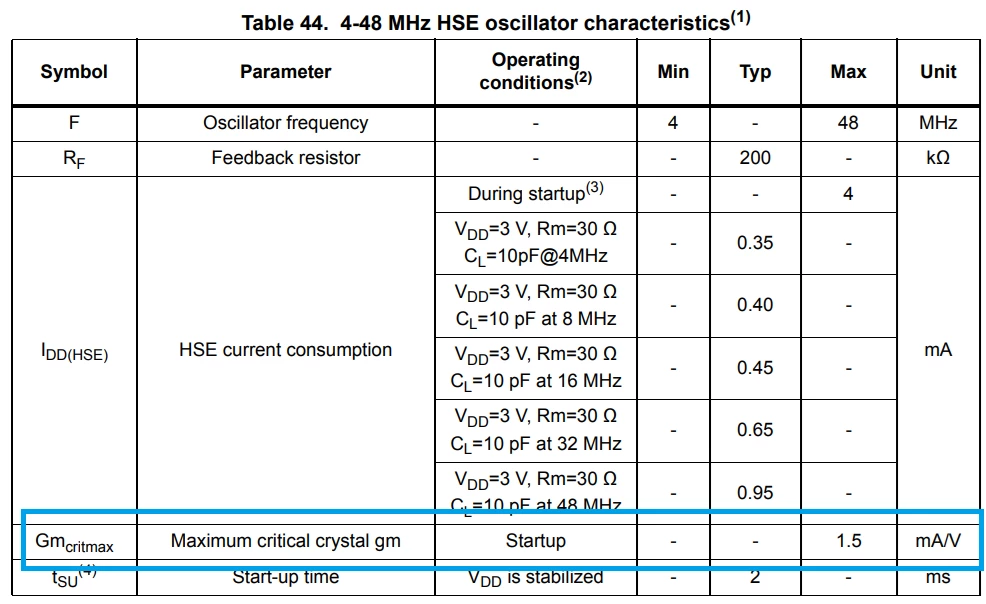 Figure 5. A screenshot from STM32H743 datasheet showing Gmcritmax&nbsp;value