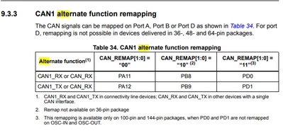 How to interface CAN protocol with STM32F103 | Community