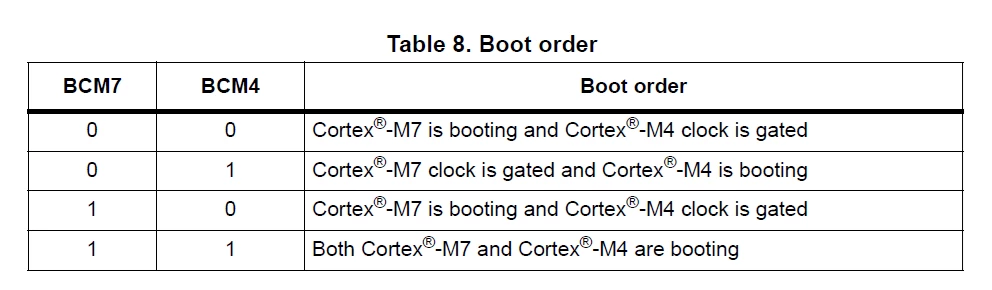Table_8_RM0399.png Table_8_RM0399.png