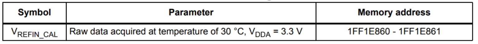 https://www.st.com/resource/en/datasheet/stm32h743ag.pdf#page=110