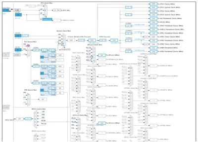 RTC Clock Mux stm.png RTC Clock Mux stm.png