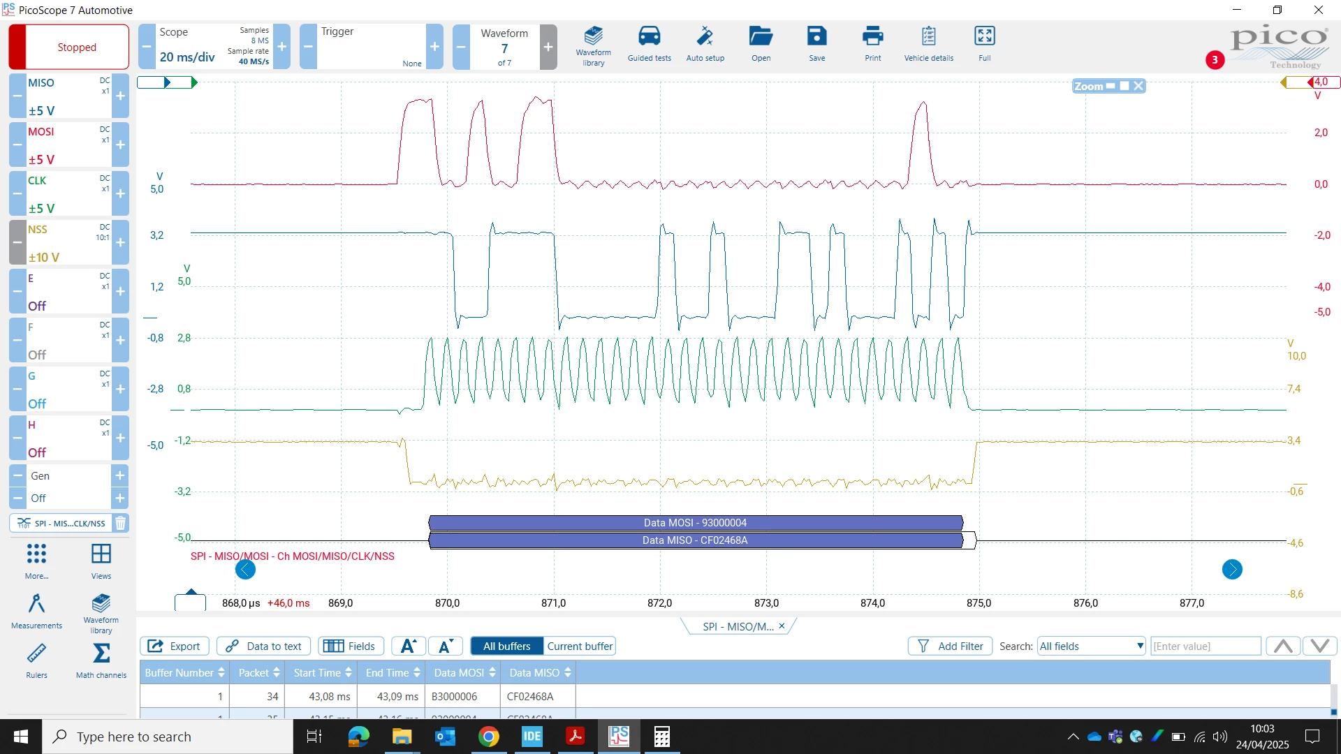 HAL_SPI_Transmit_IT() waveforms