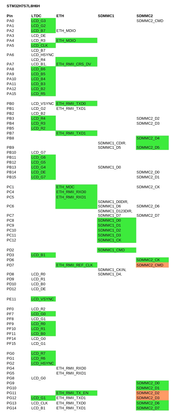 STM32H7S7L8H6H.png
