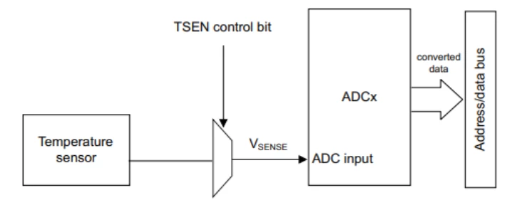 https://www.st.com/resource/en/reference_manual/rm0433-stm32h742-stm32h743753-and-stm32h750-value-line-advanced-armbased-32bit-mcus-stmicroelectronics.pdf#page=991