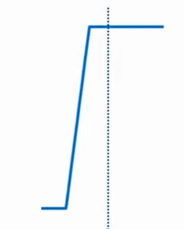 Figure 4. Jitter