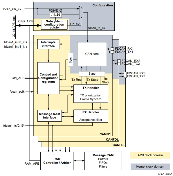 2024-10-14 13_45_02-STM32G4 series advanced Arm_Sup_®__Sup_-based 32-bit MCUs - Reference manual and.png 2024-10-14 13_45_02-STM32G4 series advanced Arm_Sup_®__Sup_-based 32-bit MCUs - Reference manual and.png